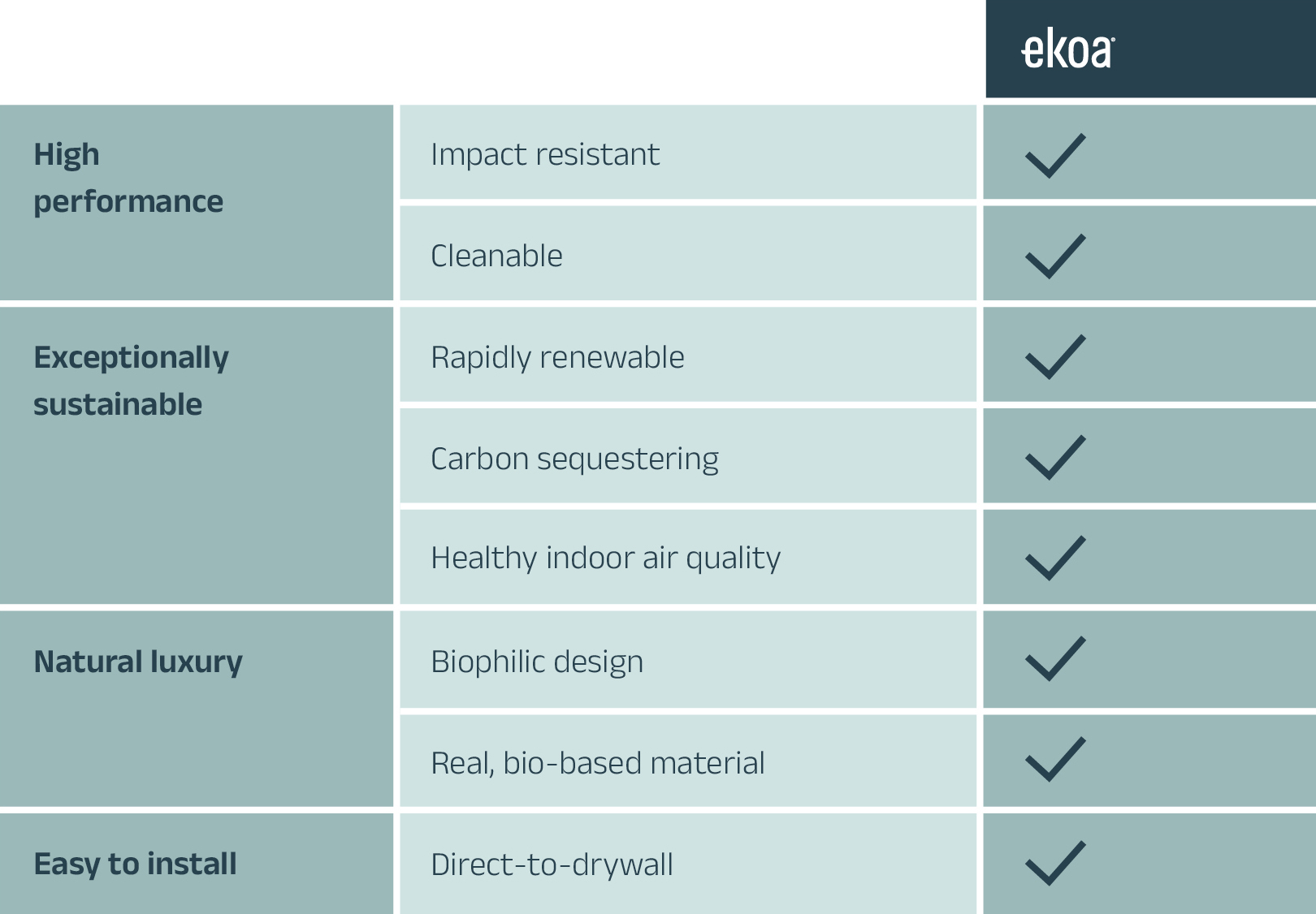 ekoa-web-chart-7-17-25 ekoa sustainability and performance chart